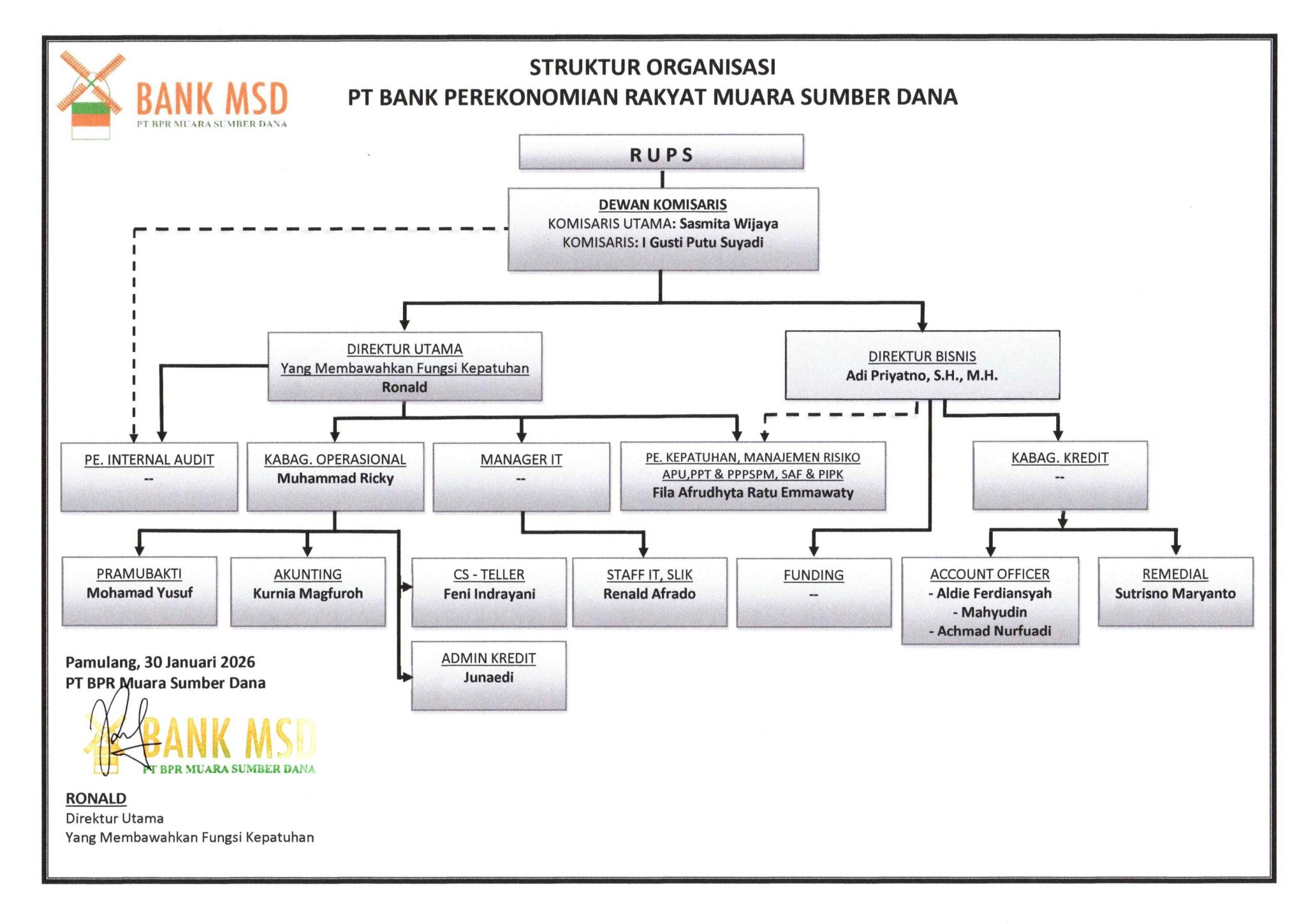 Struktur Organisasi – BANK MSD